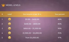 earning levels