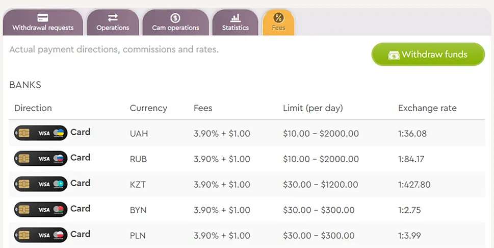 rates for withdrawal of funds
